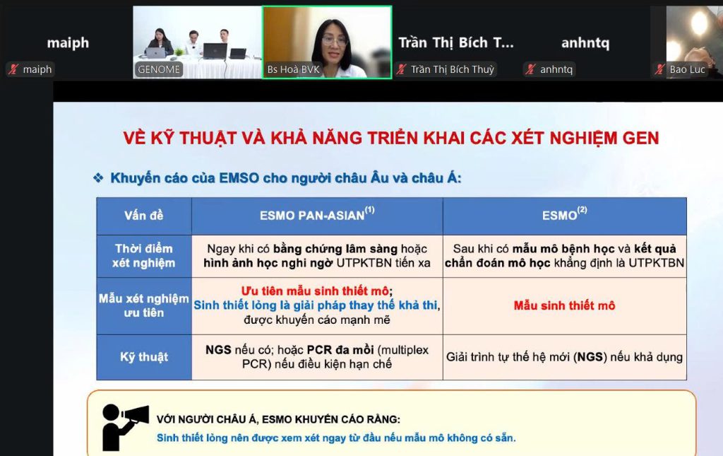 Phần báo cáo của PGS.TS.BS Nguyễn Thị Thái Hòa 