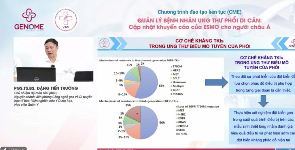 Phần báo cáo của PGS.TS.BS Đặng Tiến Trường 